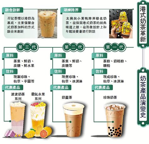 廣州最受歡迎的9家奶茶店 - 每日頭條
