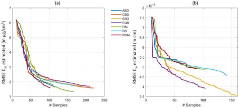 A Survey of Active Learning for Quantifying Vegetation Traits from ...