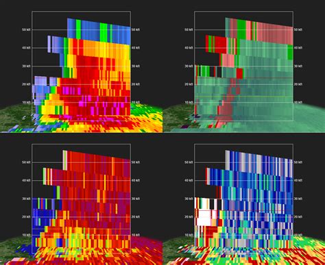 28 May 2019 Severe Weather Outbreak
