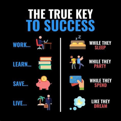 Why keep on Learning is a Key to Success – Chiropractor Clinic | Near Me