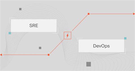 Image result for DevOps SRE