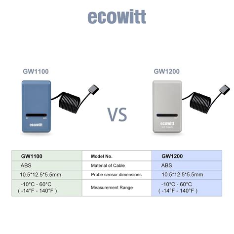 ECOWITT 2024 Newest Wi-Fi Gateway Weather Station, India | Ubuy