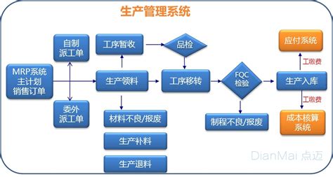 【干货】2022年ERP软件行业产业链全景梳理及区域热力地图_行业研究报告 - 前瞻网