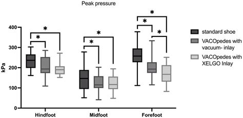 Self-Adapting Foot Orthosis Inlay Facilitates Handling and Reduces ...