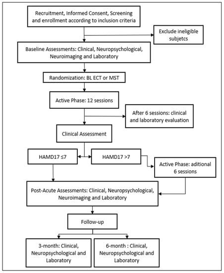 Magnetic Waves vs. Electric Shocks: A Non-Inferiority Study of Magnetic ...