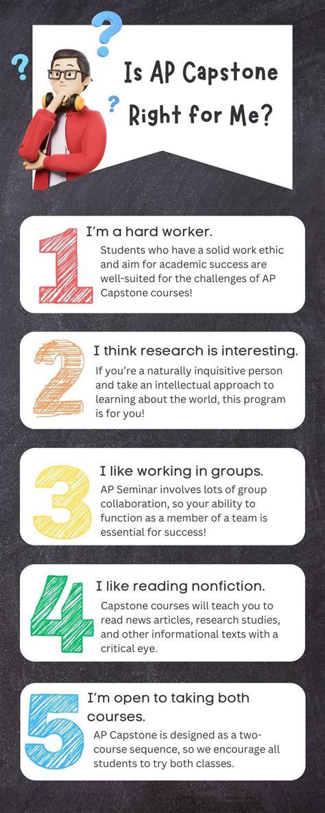 What Is the AP Capstone Program 的图像结果