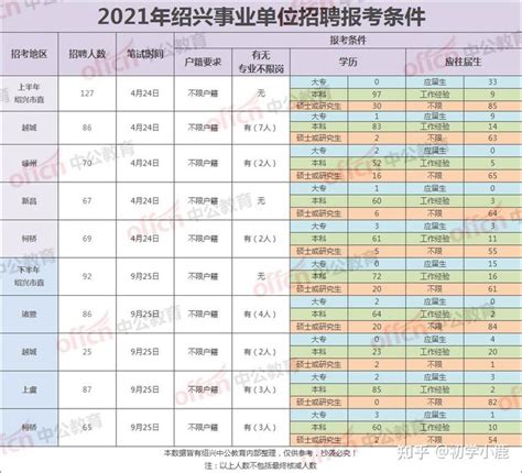2023年江苏事业单位统考岗位分析：扬州篇 - 学宝江苏考试最新消息