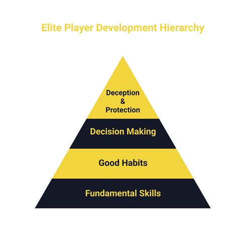 What does it take to be a truly elite player? - Champs App