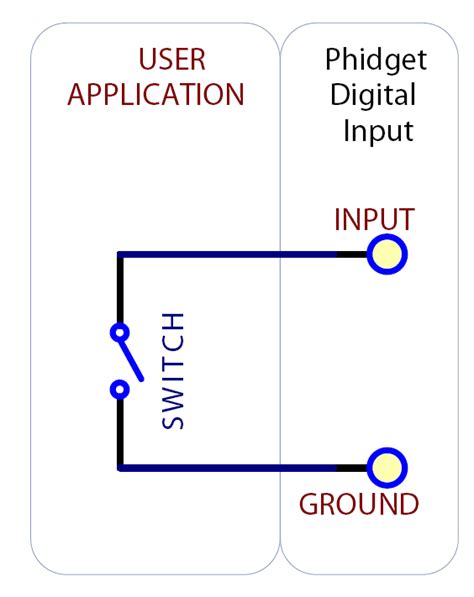 Image result for Serial Digital Input