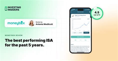 Moneybox Cash Isa Review