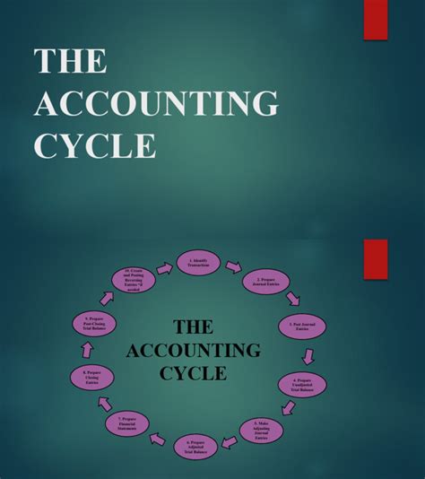 Accounting Cycle Tutorial 的图像结果