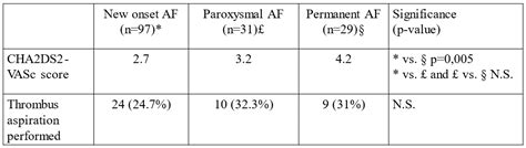 Atrial Fibrillation Related Coronary Embolism: Diagnosis in the Focus