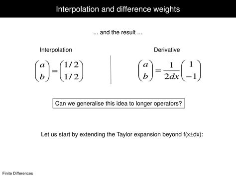 Finite Difference Operators 的图像结果