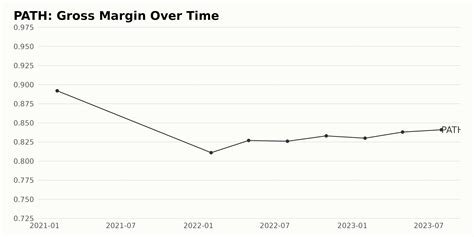 Image result for UI Path Price Target