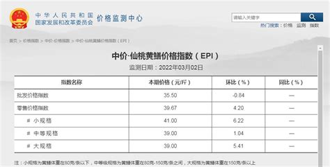 仙桃黄鳝价格指数登上“中价”平台_新闻中心_中国网