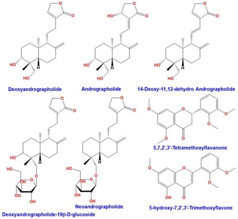 Andrographolide | Encyclopedia MDPI