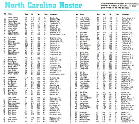 Photo: 1984 UNC Football Roster - Tar Heel Times