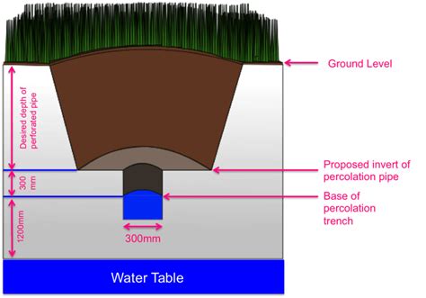 Image result for Percolation Well