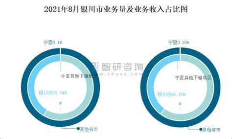 2020年上半年城镇新增就业人数、农村外出务工劳动力及失业率统计「图」_中国宏观数据频道-华经情报网