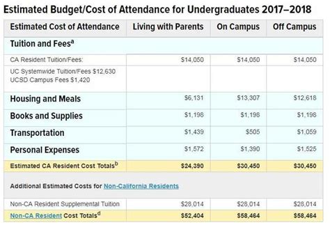 美国有哪些学费便宜的大学？ - 知乎