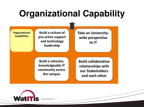 Image result for Process Internals