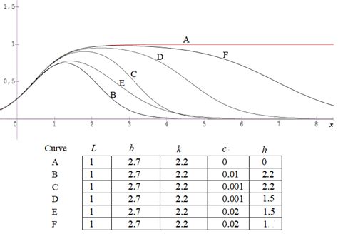 Image result for How to Make a Function Based On Properties