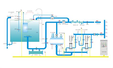 自来水厂工艺流程图,自来水工艺流程图,供水工艺流程图_大山谷图库