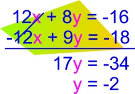 Image result for Simultaneous Quation
