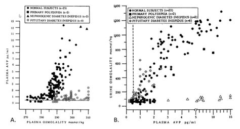 Water Intake, Water Balance, and the Elusive Daily Water Requirement