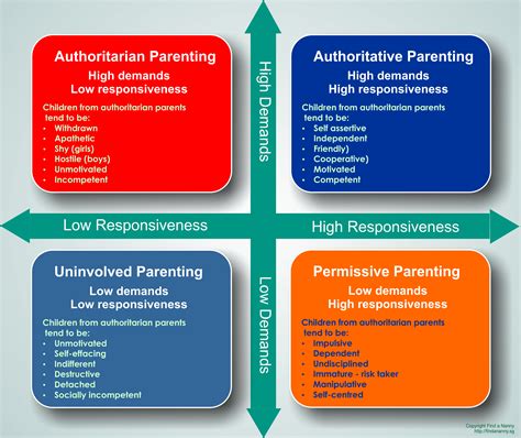 Types Of Parenting Styles Examples A Parent With Mental Health Issues ...