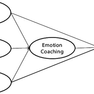 Image result for Statistical Model