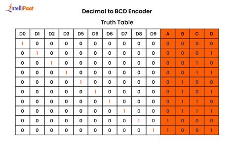Image result for Encoder Digital Electronics