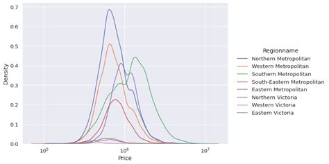 Image result for How to Visualized Proportion of Distribution Balance Data Using Python