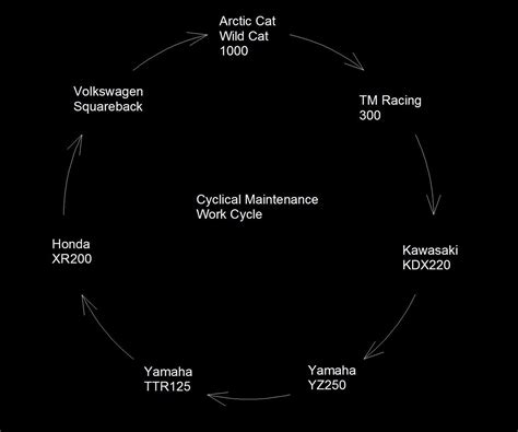 TheSamba.com :: Gallery - Cyclical Cycle