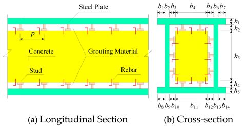 Flexural Deformation Calculation Theory and Numerical Method for Steel ...