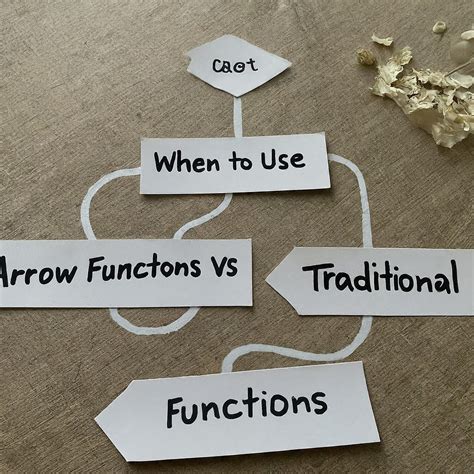 Image result for JavaScript Keyword for a Function