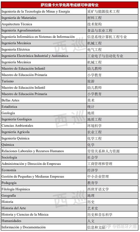 西班牙本科申请指南：全面了解申请流程和材料准备