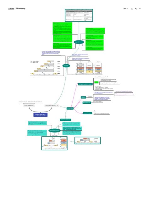 Computer Networking PDF 的图像结果