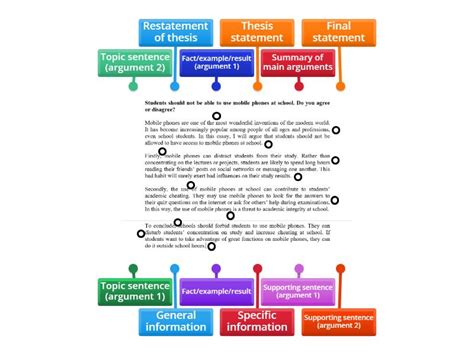 Argumentative Writing Structure 的图像结果