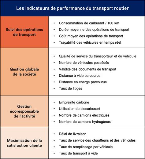 Contrat De Performance Ferroviaire 2021 – VVWSB