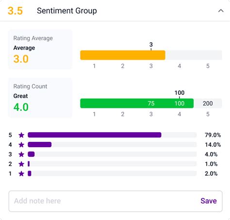 Image result for Monitoring Reviews.com