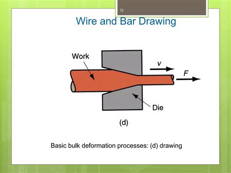 Image result for Forging in Bulk Forming Process
