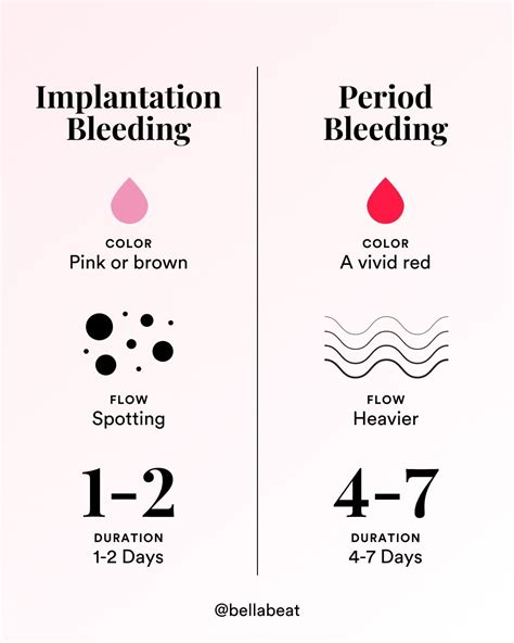 Period Symptoms Vs Implantation at Thomas Nickell blog
