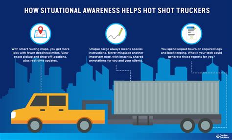 How Tech Tools Will Impact Hot Shot Trucking | Coolfire Blog