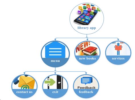 Image result for Prototype Library