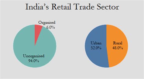 Kirana stores report 50%-60% losses because of notebandi, but many ...
