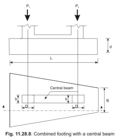 Foundations: Theory - Civil Engineering (CE) PDF Download