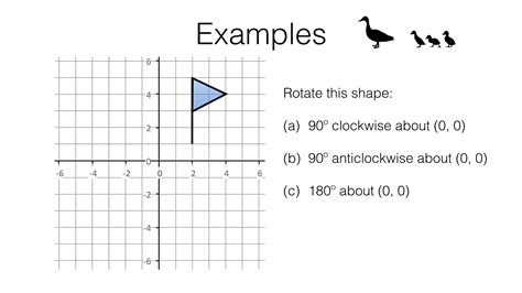 Rotation Math Form 2 的图像结果