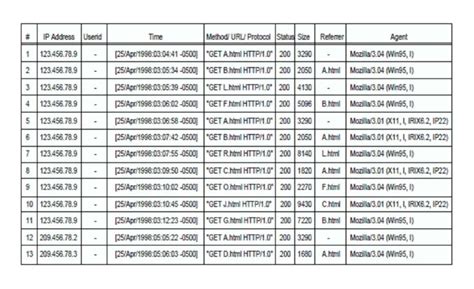 Image result for Server Log View HTML Template