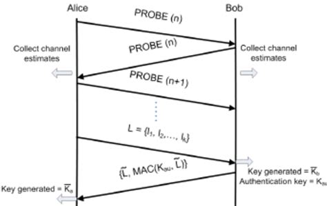 Image result for Key Extraction Power Draw